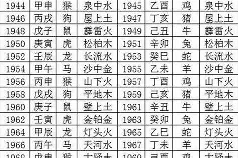 年份屬性|十二生肖 五行查詢表（對應年份）